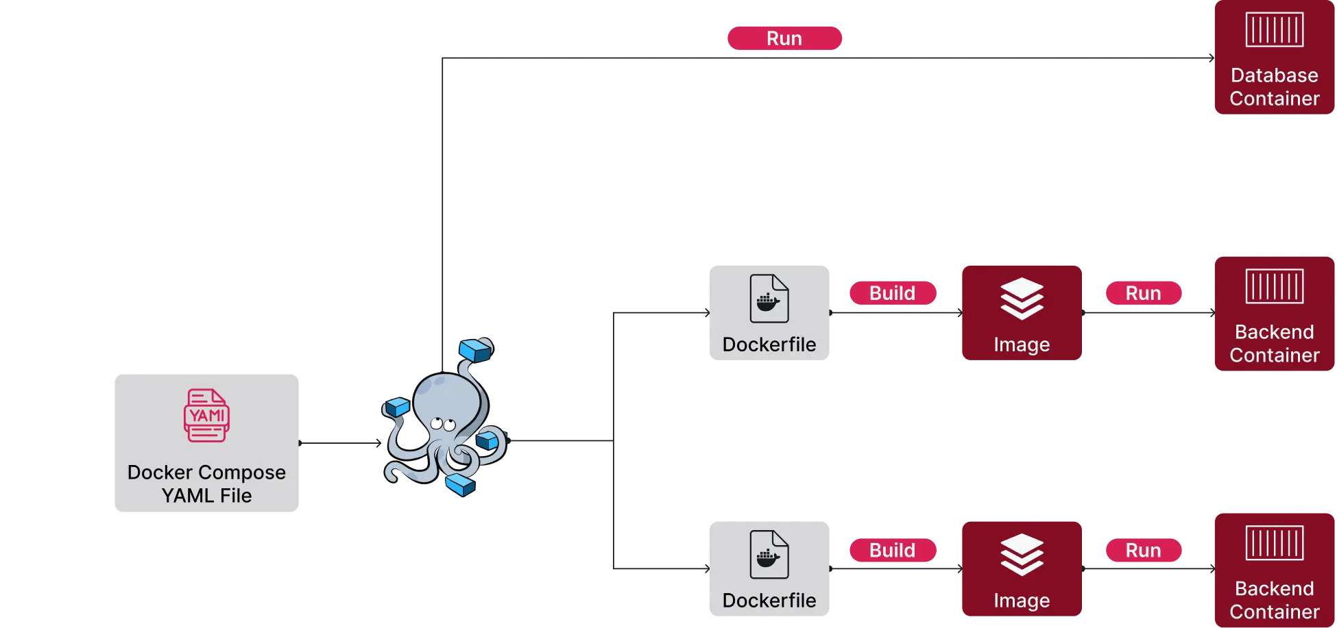 Diagram Docker